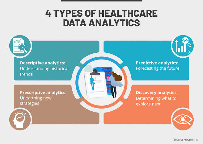 medicine data analysis